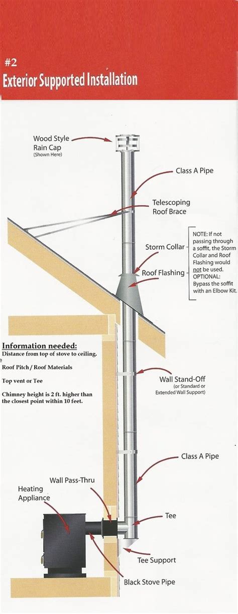 Chimney Options – Tiny Stoves and Tiny Masonry Heaters by Alaska Masonry Heat