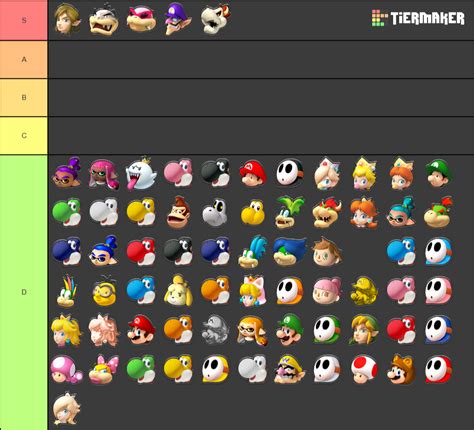 Tier List Mario Kart 8 Deluxe - Margaret Wiegel