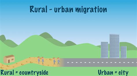 Rural-urban migration and urbanization - YouTube