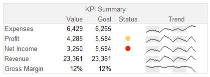 SparkLine Chart Designer - XLCubedWiki