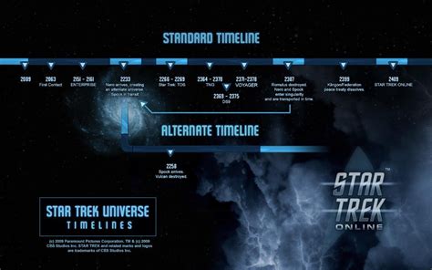 An Explanation Of The Kelvin Timeline In 'Star Trek'