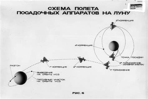 Declassified Files. Luna 16 Mission. USSR's first robotic lunar sample return mission 24 Sep ...