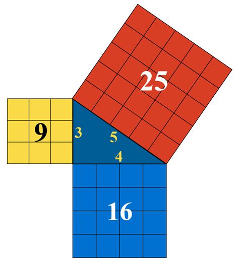 Pythagorean Triples - Definition, Formula & Examples - Cuemath