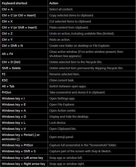 List of all Windows 10 Keyboard shortcuts – Askit | Solutii si ...