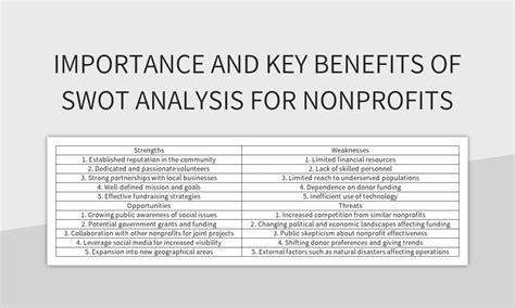 Free Swot Analysis Templates For Google Sheets And Microsoft Excel - Slidesdocs