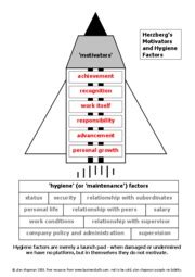 Herzberg Diagram - 'motivators Herzberg's Motivators and Hygiene ...