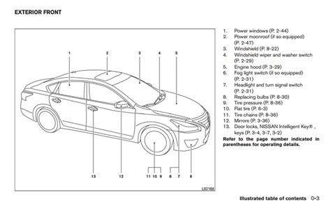 2015 Nissan Altima owners manual - Zofti