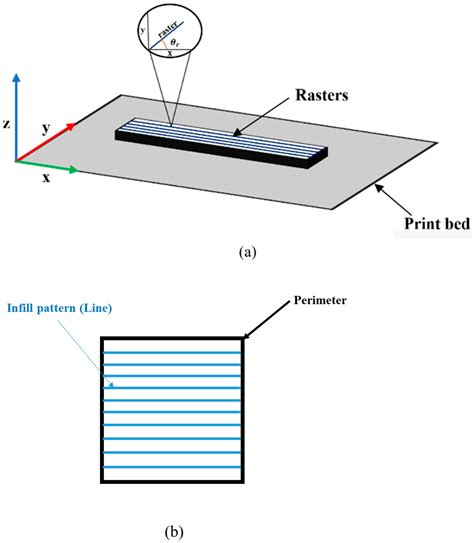 Applied Sciences | Free Full-Text | Effect of Raster Angle and Infill ...