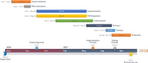 Timeline chart powerpoint - klochicks