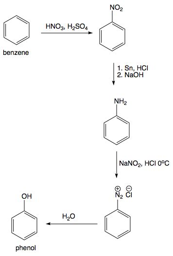 Write down the synthetic scheme for the preparation of phenol from benzene. | Homework.Study.com