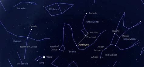 Athebyne (Eta Draconis): Star Type, Facts, Location, Constellation | Star Facts