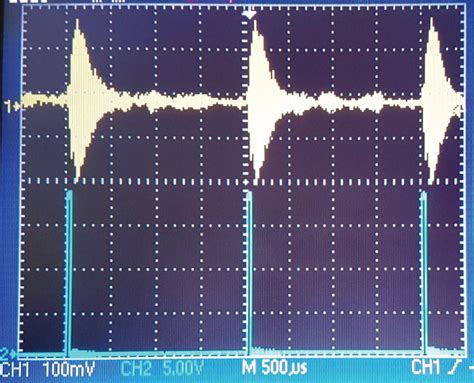 Waveforms displayed on an oscilloscope. The electrical waveform... | Download Scientific Diagram