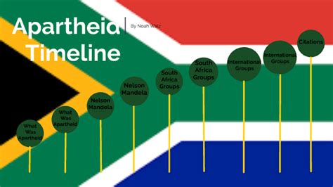 Apartheid Timeline by Noah Walz on Prezi