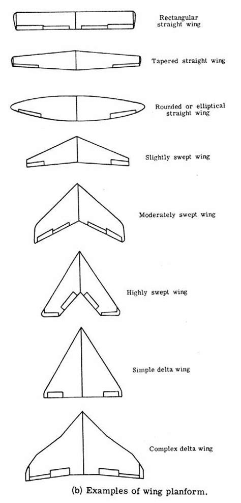 delta wing design - Google Search | Airfoil design, Balsa glider ...