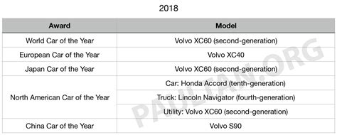 COTY over the years - Paul Tan's Automotive News