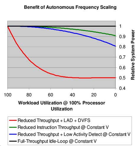 CPU throttling & thermal throttling explained: What are they and how can you fix them ...