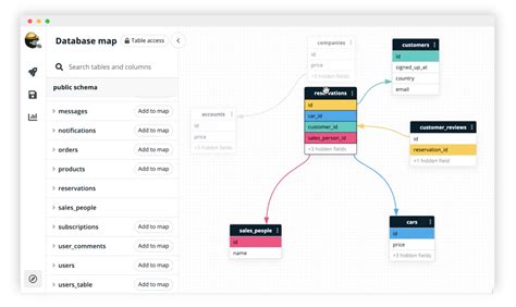 Top 7 tools to create an Entity Relationship Diagram (ERD), 2020