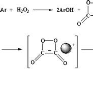 The mechanism of chemiluminescence reaction | Download Scientific Diagram