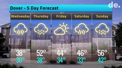 Your Delaware weather forecast for Tuesday February 19