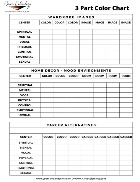 3 Part Color Chart – Name Colorology