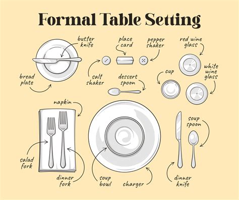 Correct Table Setting Diagram | Cabinets Matttroy