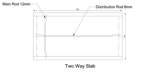 Two way slab reinforcement detailing – Civilology