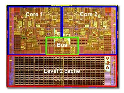 CPU: The Central Processing Unit and CPU Architecture