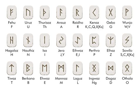 Elder Futhark Alphabet – Wicca Living