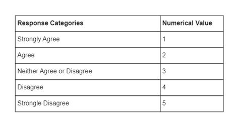 5 Point Likert Scale Interpretation | EdrawMax Template