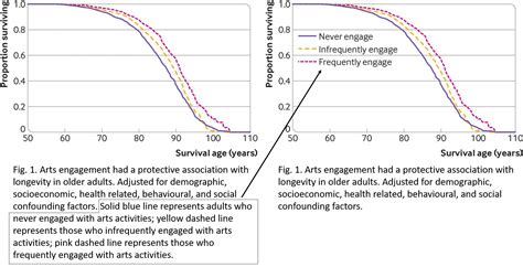 How to write a figure caption - International Science Editing