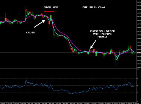 Forex Trading Strategy for High Profits with RSI as Filter | Forex ...