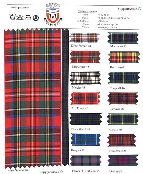 Pin by Raeder Lomax on Scotland Kilts Tartans | Scottish clan tartans, Tartan pattern, Scotland kilt