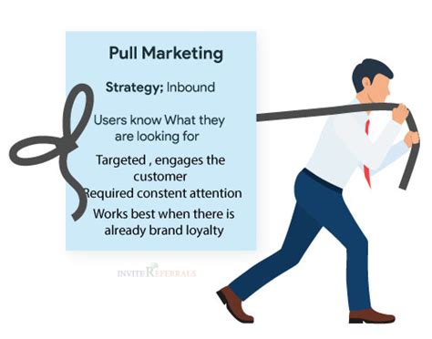 Push vs Pull Marketing - Know the Difference and How to Use them