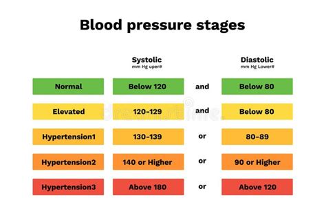 Hypertension Chart Stock Illustrations – 190 Hypertension Chart Stock ...