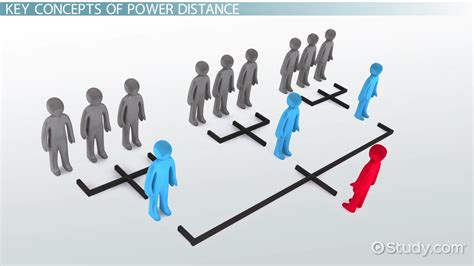 Hofstede's Power Distance: Definition & Examples - Video & Lesson ...