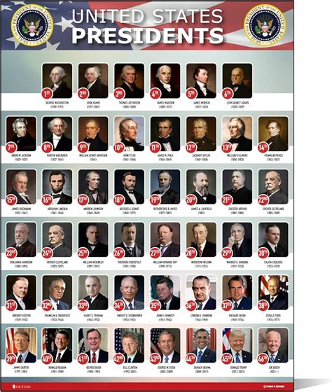 Lower Prices for Everyone All Presidents of The United States of America Large Poster New Chart ...