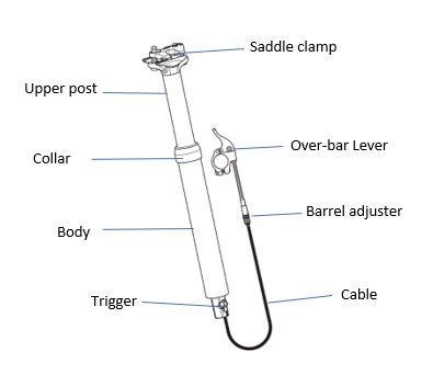 V1 DROPPER POST EXPLODED VIEW PARTS LIST, 49% OFF