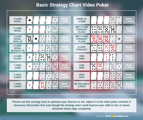 Joker Poker Strategy Charts - Ponasa