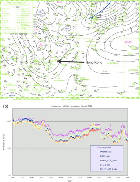 (a) The surface isobaric chart and (b) the time series of visibility ...