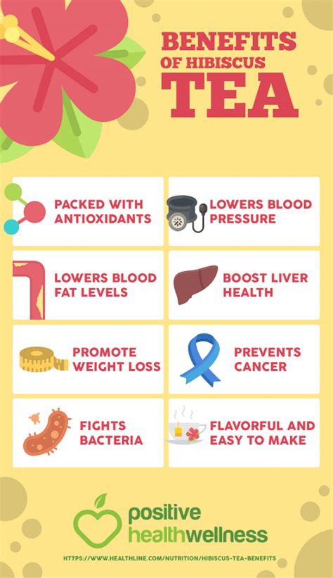8 Benefits Of Hibiscus Tea - Infographic