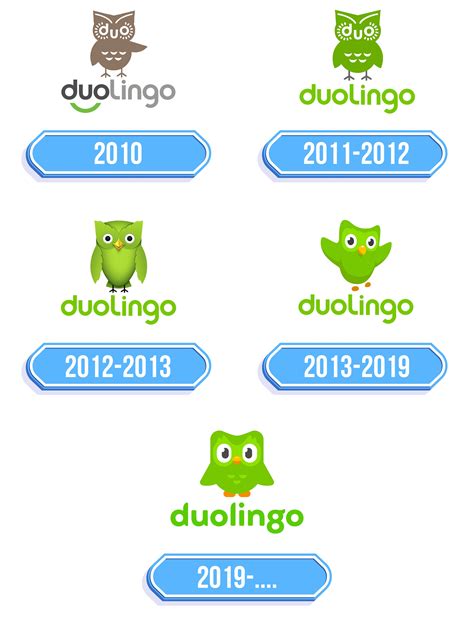 Duolingo Logo Evolution