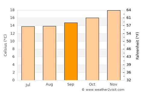 Mossel Bay Weather in September 2024 | South Africa Averages | Weather ...