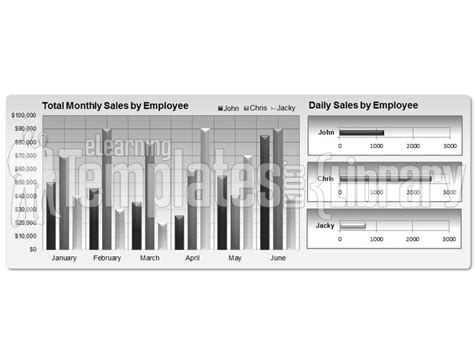 Dashboards Graphic for PowerPoint Presentation Templates