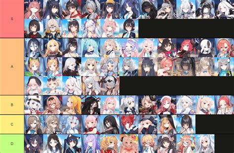 Blue Archive Tier List 2022