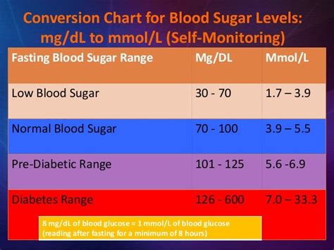 Kouaka diabetes teaching-ptt