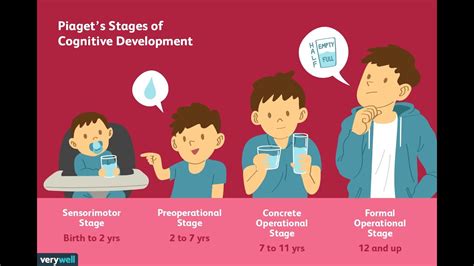 PIAGET'S THEORY OF COGNITIVE DEVELOPMENT| PREOPERATIONAL STAGE| ECD ...