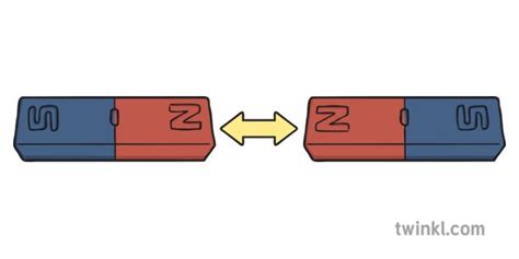 Magnet | Magnetic Materials | Are All Metals Magnetic | Facts