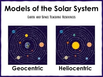 Heliocentric Model Of The Solar System