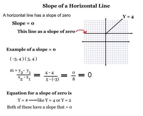 Finding the Slope when Given Two Points Tutorial | Sophia Learning