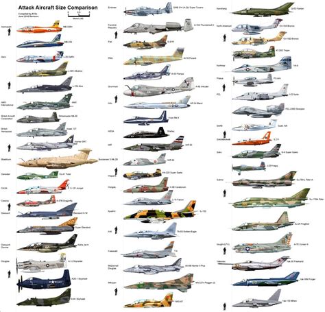 Attack Aircraft Size Comparison : aviation